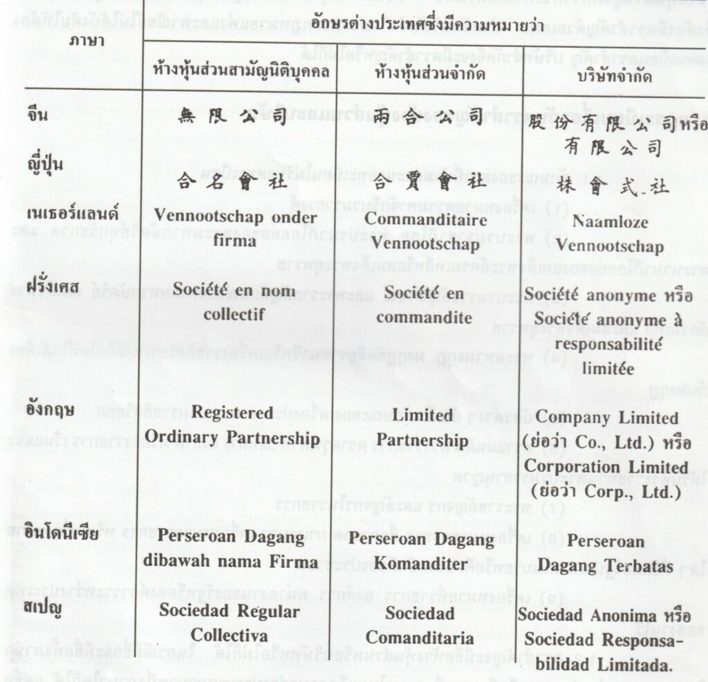 ชื่อบริษัทจำกัด